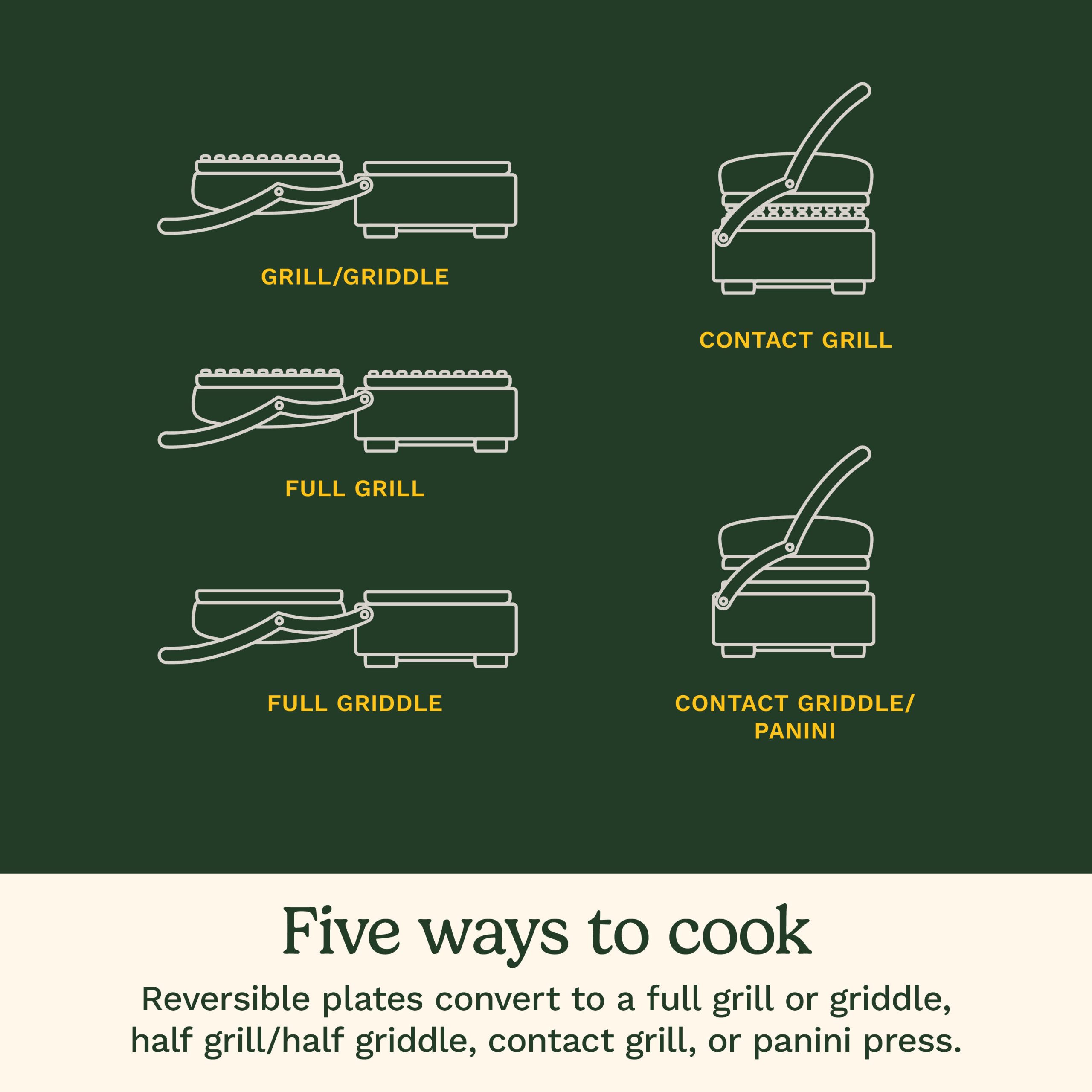 Griddler® Five - Image 4