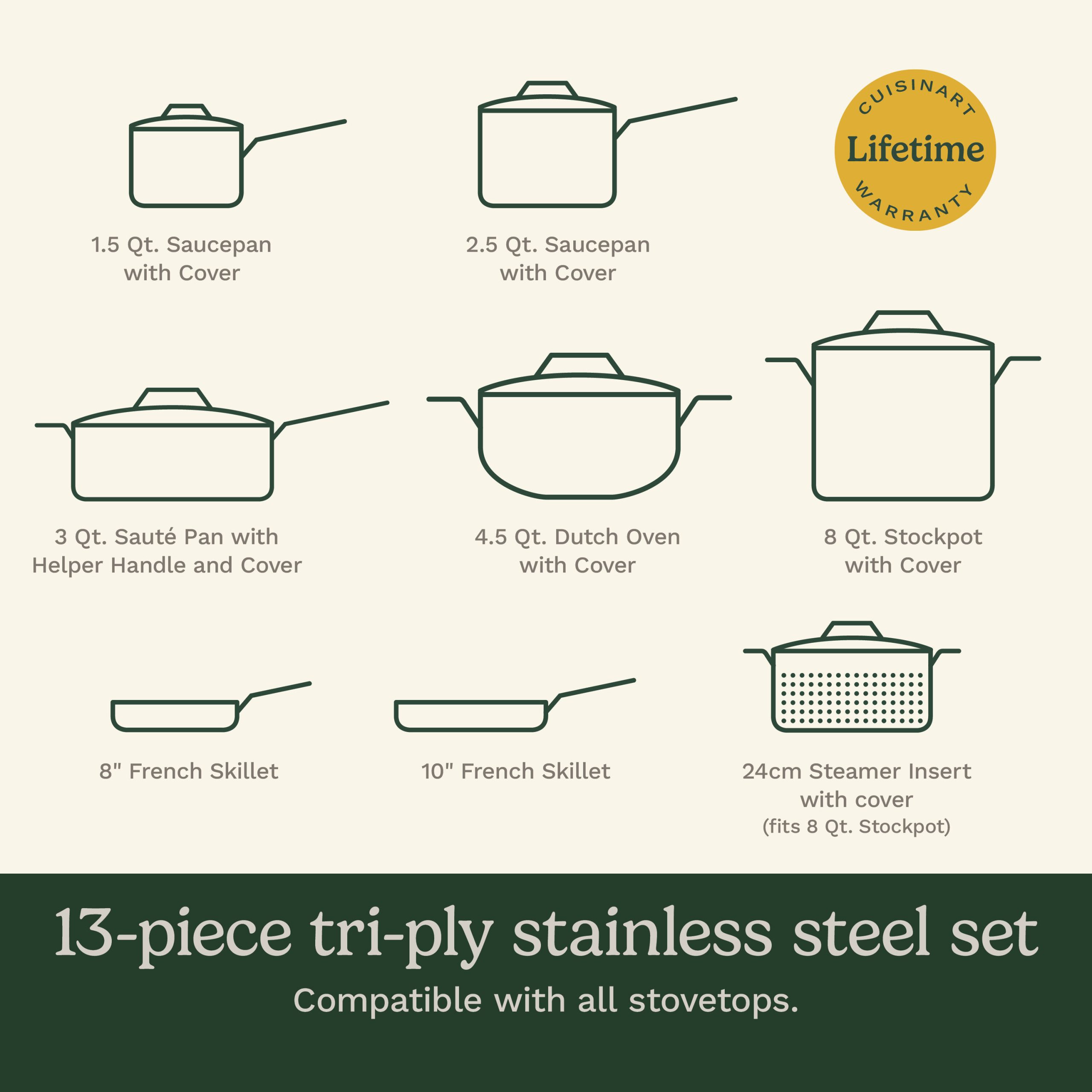 French Classic Tri-Ply Stainless Cookware 13 Piece Set - Image 6