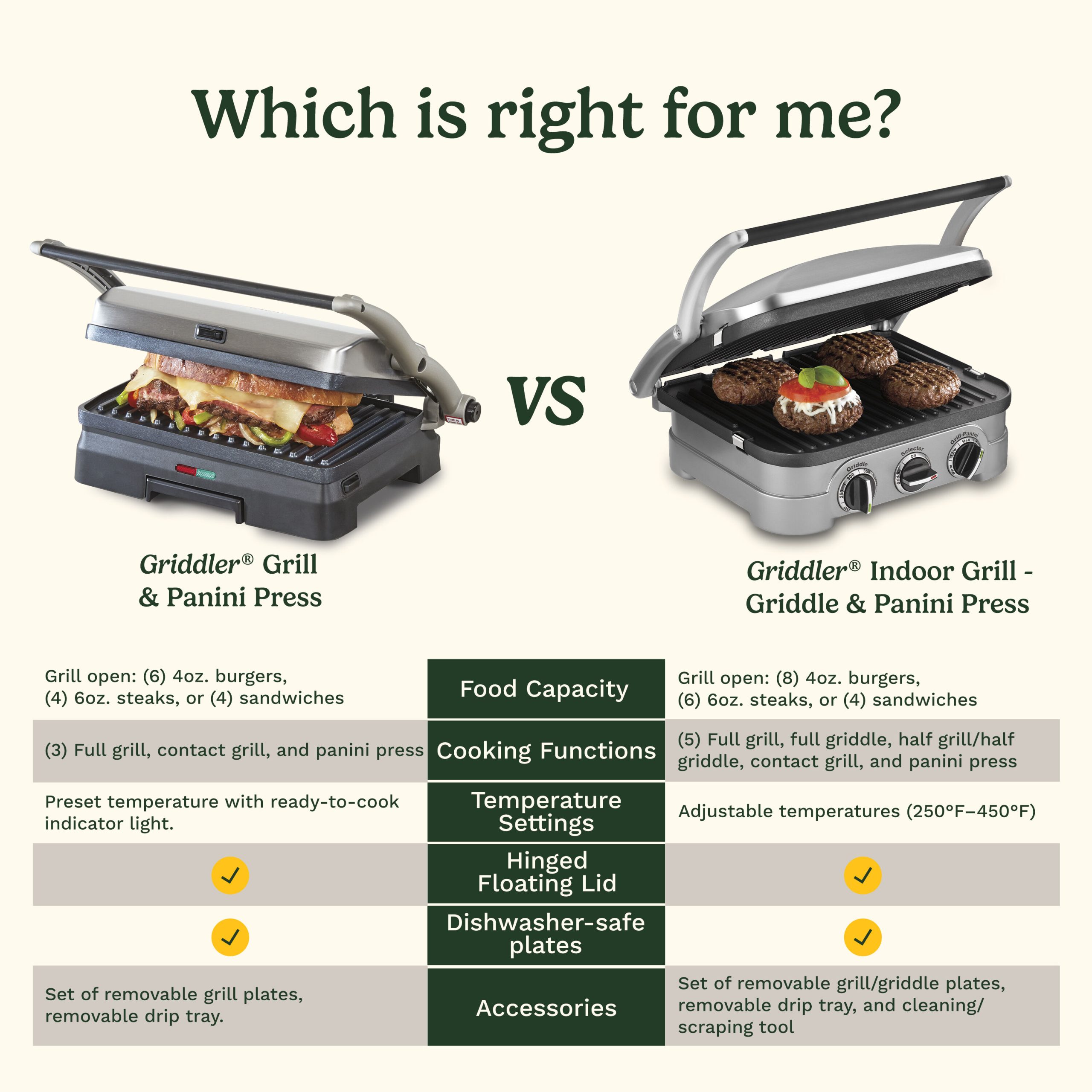 Griddler® Grill & Panini Press - Image 10