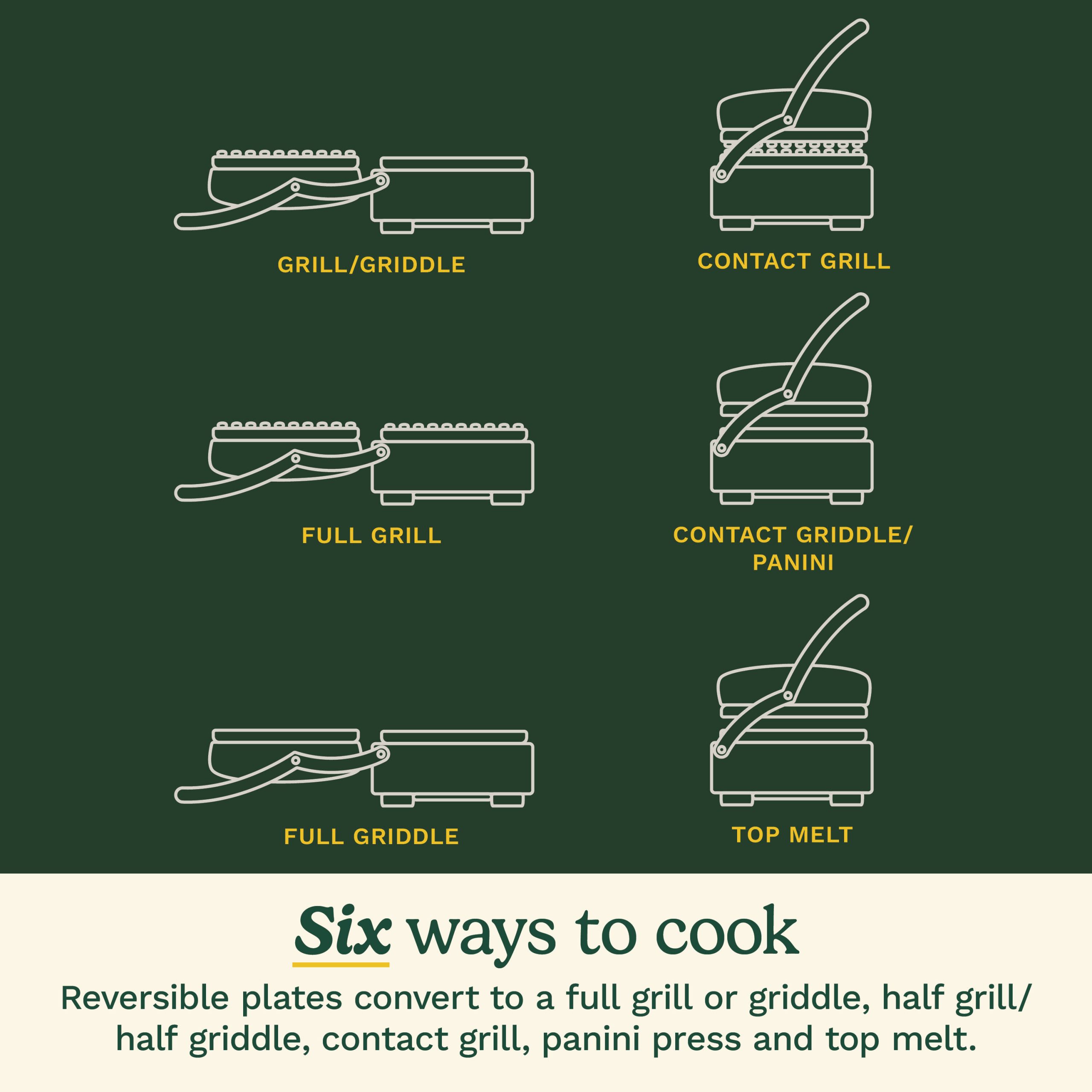 Griddler® Elite - Image 7