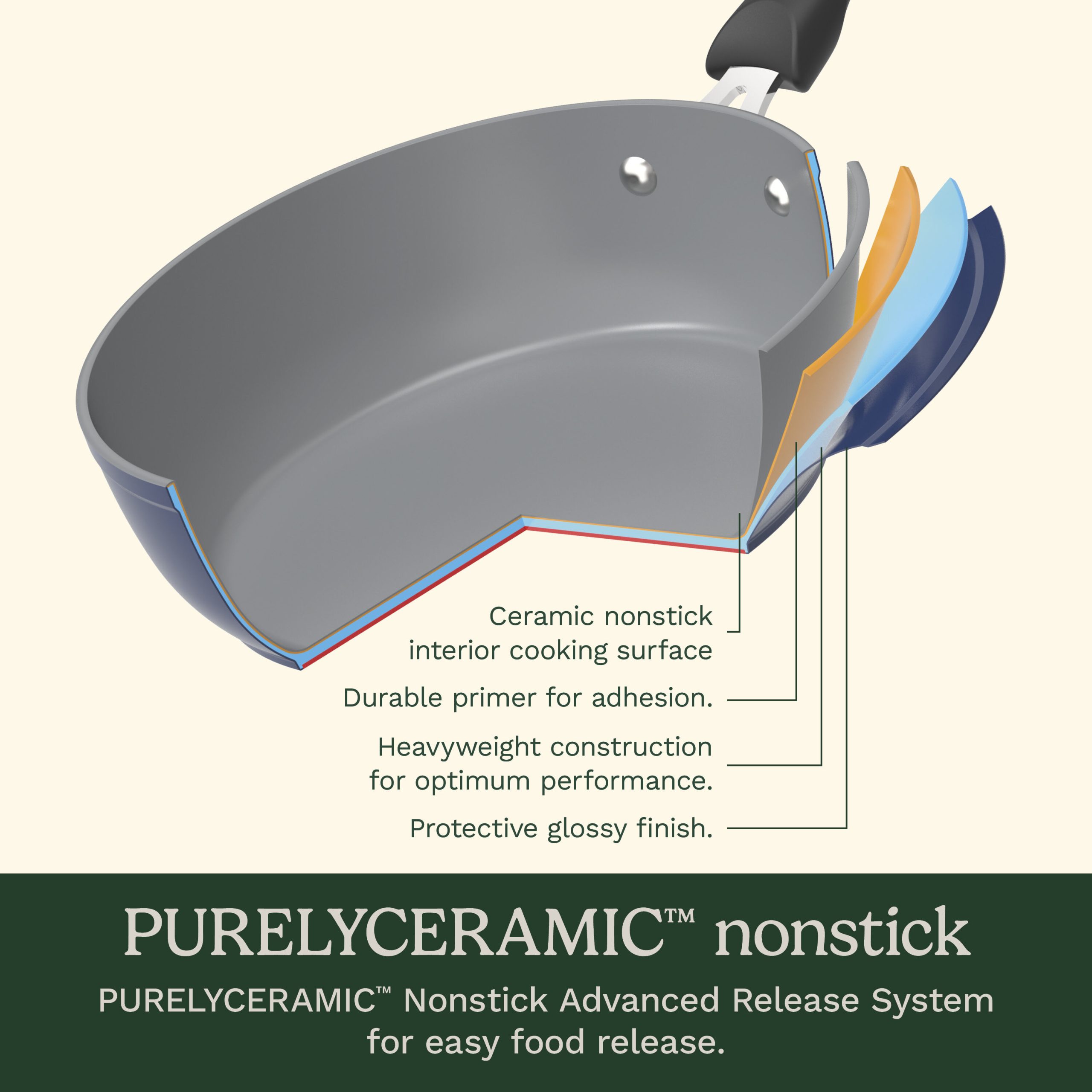 Preferred Pan 4-Pc Set - Image 7